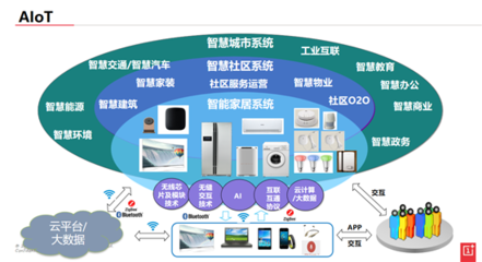 珠海論道|一加科技黃順明 AIoT時(shí)代下的智能顯示終端 科技技術(shù)服務(wù)